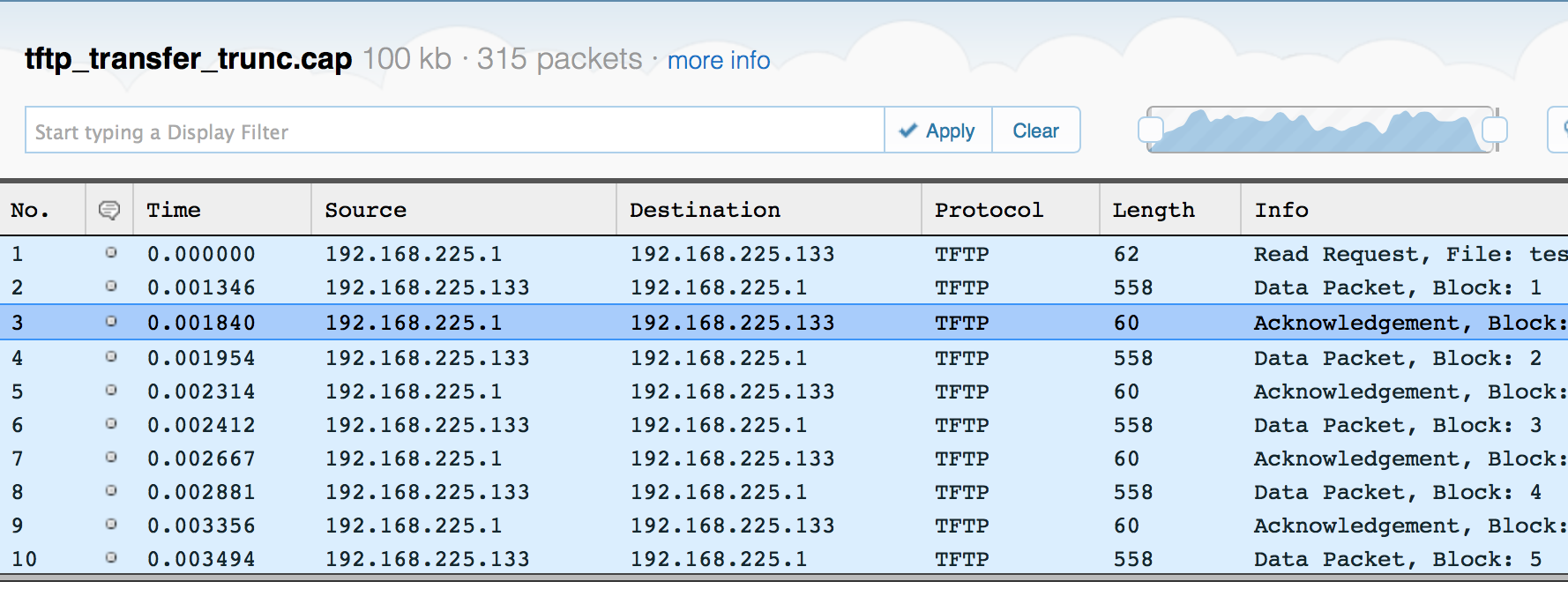 TFTP Transfer - click for Cloudshark version