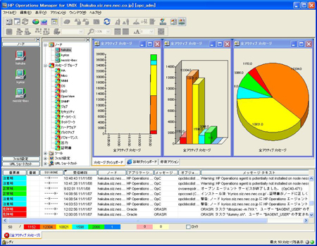 Java GUI 2002
