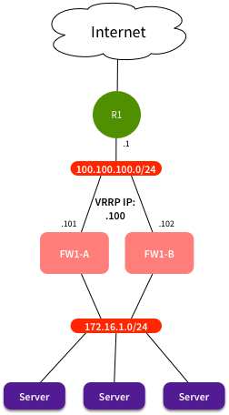 Proxy ARP Problem