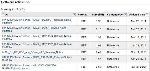 software reference