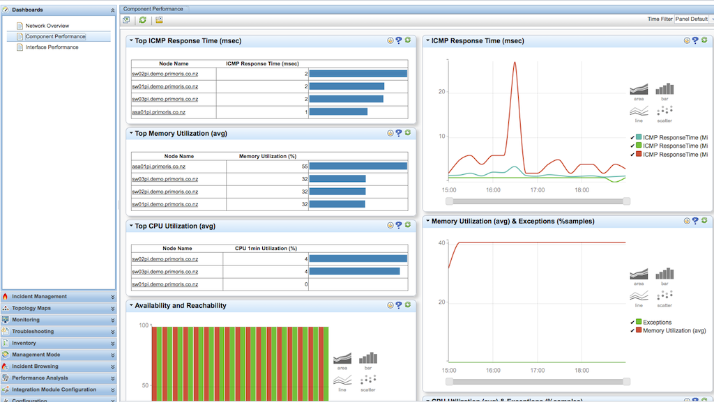 Hp inc software component что это