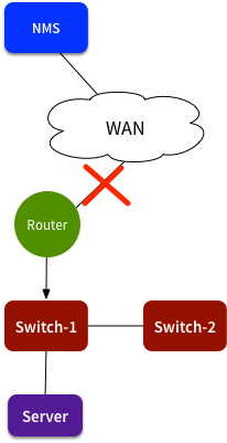 RCA Link Down