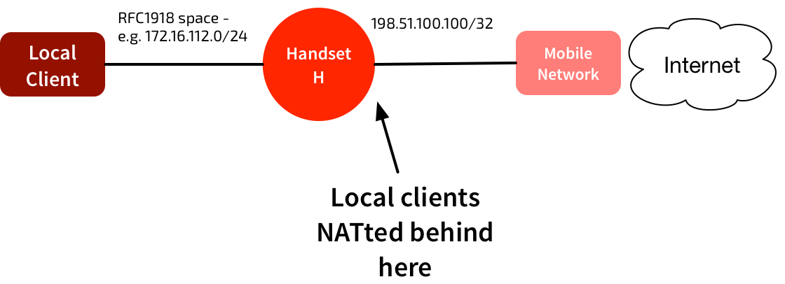 IPv4 Hotspot