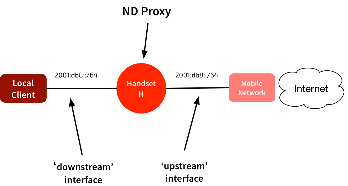 what is tcp port 8085 used for