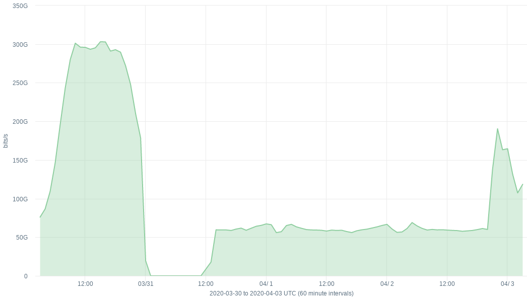 ipfix traffic report