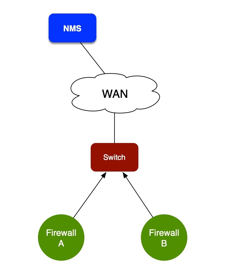 network_overview